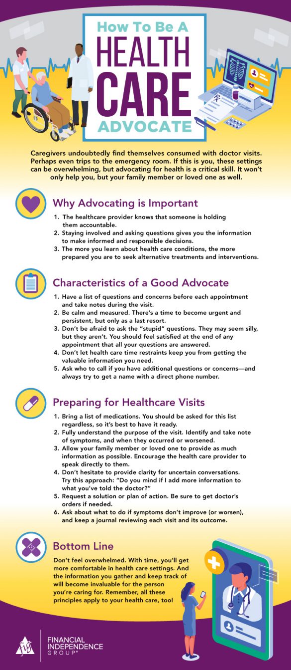 How To Be A Health Care Advocate [Client Infographic] – FIG Marketing