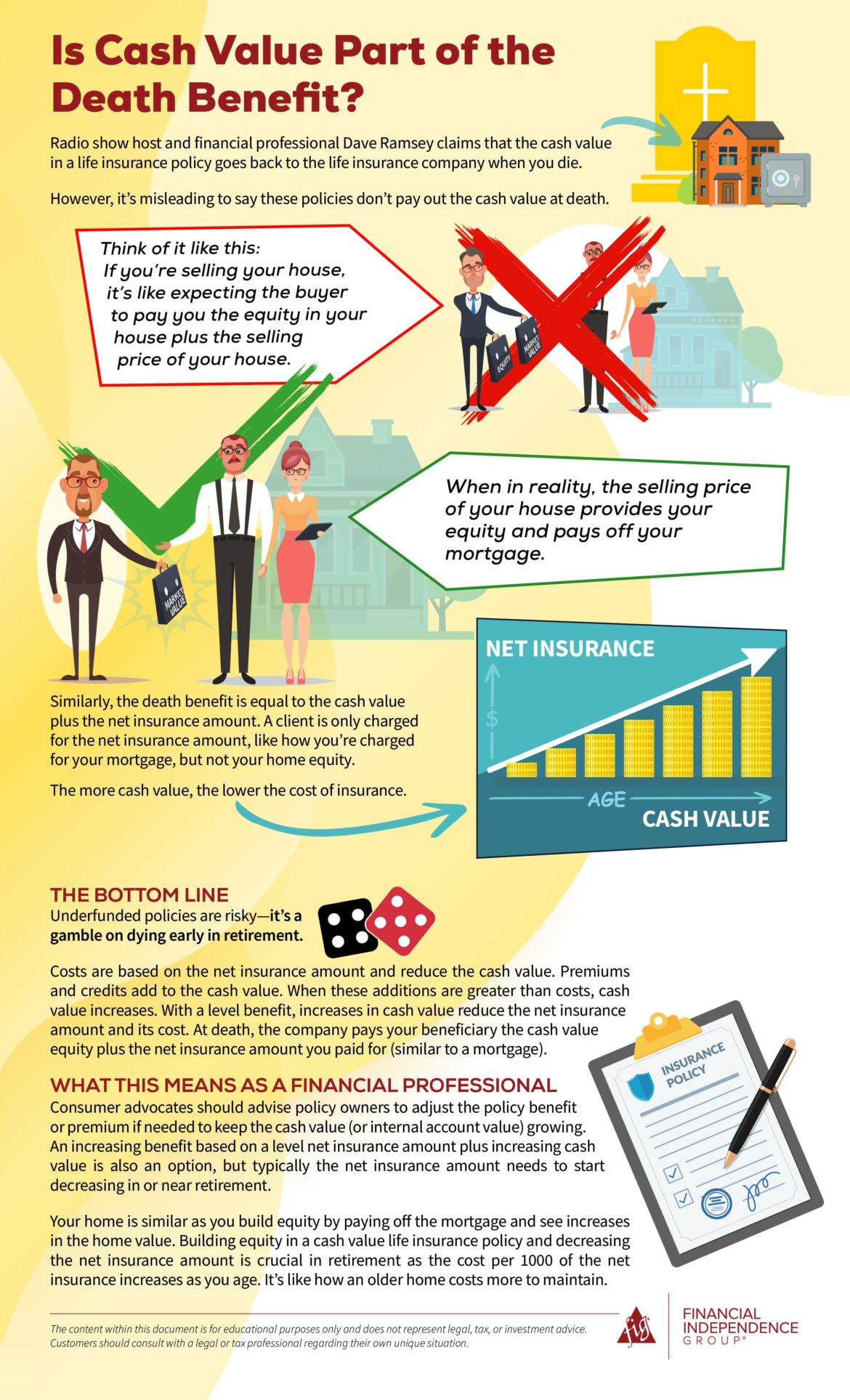 is-cash-value-part-of-the-death-benefit-infographic-fig-marketing