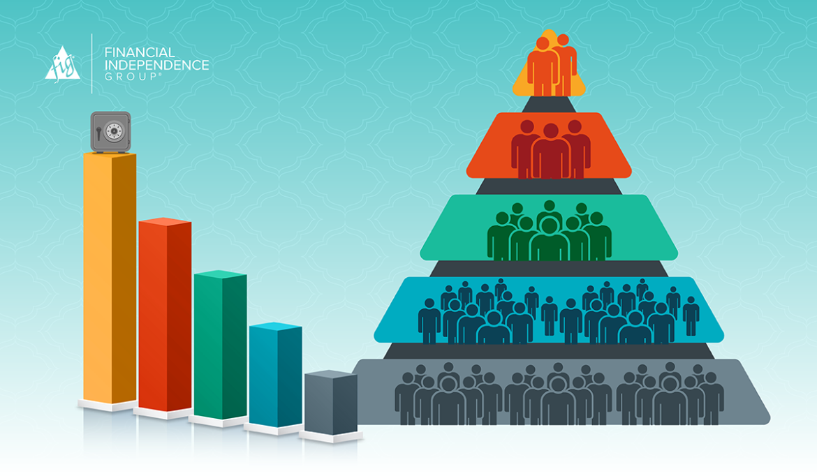 Attracting And Managing High Net Worth Clients Infographic Fig Marketing 2429